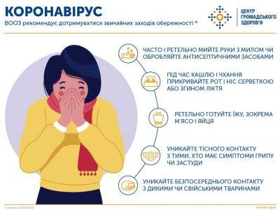 7 поширених питань про новий коронавірус