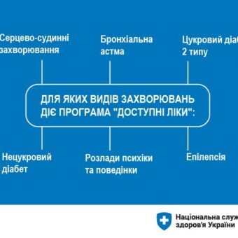 Доступні ліки_захворювання