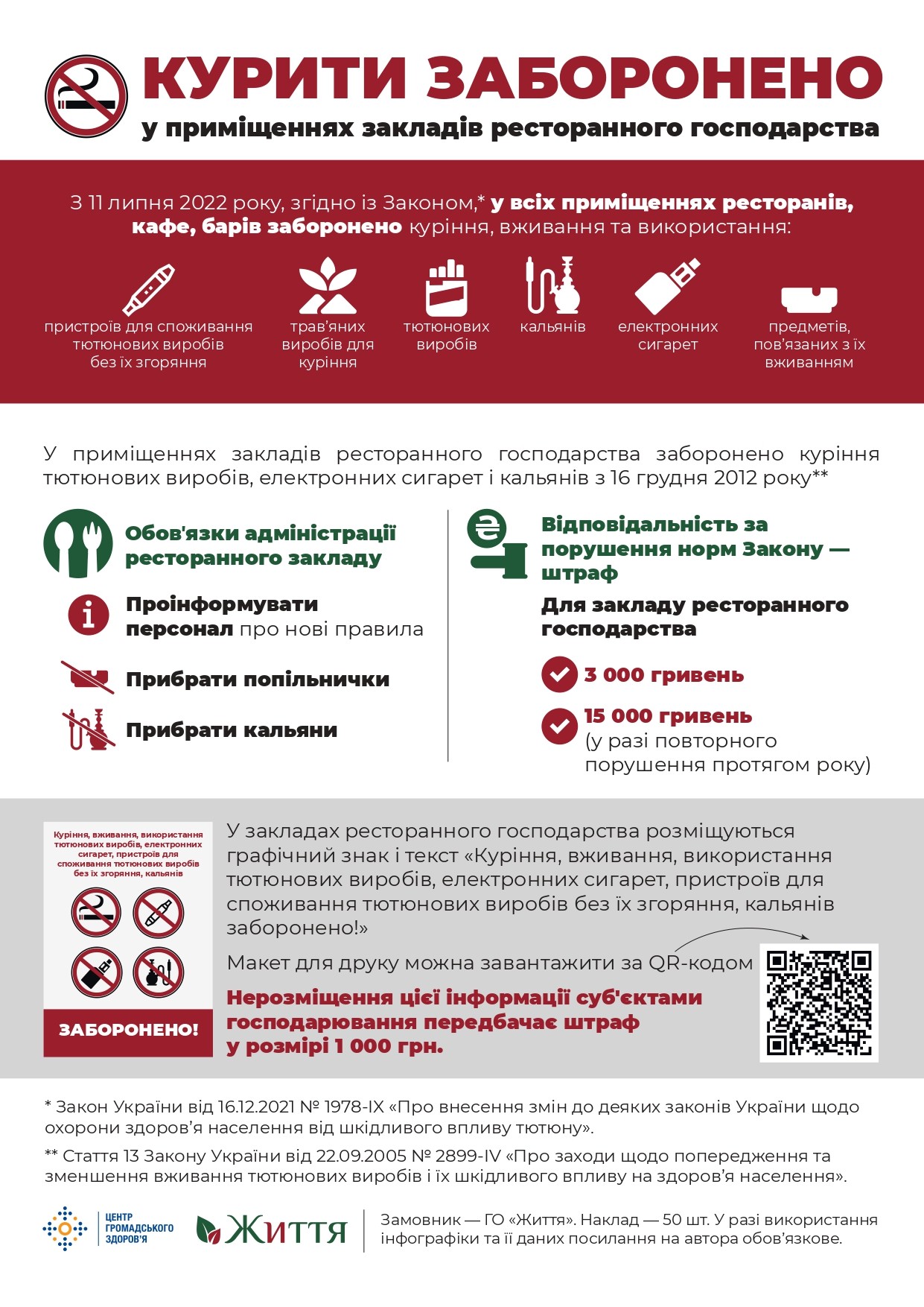 НОВІ НОРМИ БЕЗДИМНОГО ЗАКОНОДАВСТВА: ЩО Й ДЕ ЗАБОРОНЕНО КУРИТИ З 11 ЛИПНЯ 2022 РОКУ